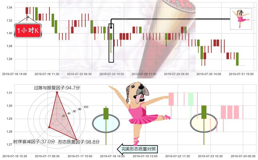 国泰君安国际(hk01788)单针探底（定海神针）K线图-阿布量化