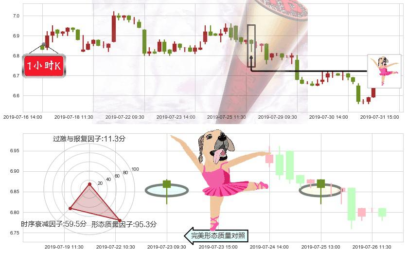 中国交通建设(hk01800)单针探底(定海神针)K线图-阿布量化