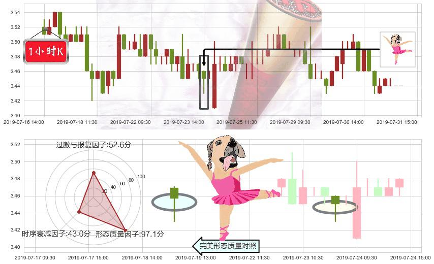 晨鸣纸业(hk01812)单针探底（定海神针）K线图-阿布量化