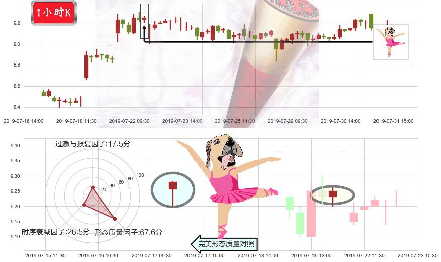招金矿业(hk01818)单针探底(定海神针)K线图-阿布量化