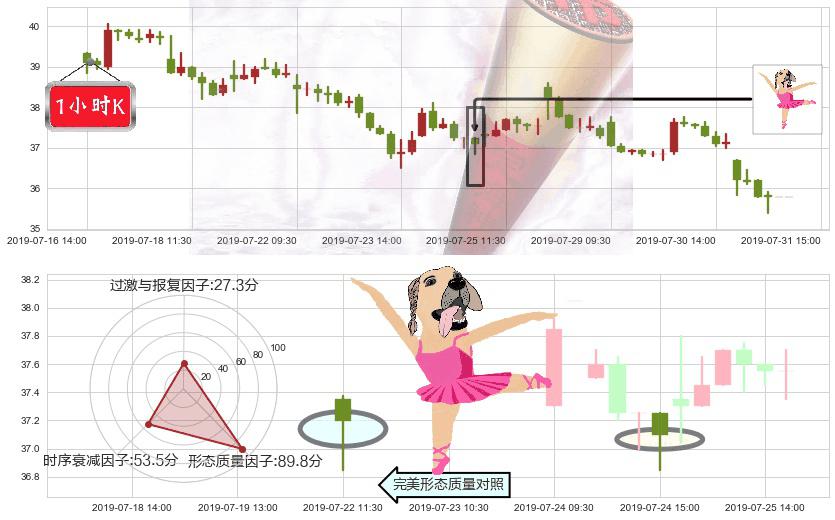 融创中国(hk01918)单针探底(定海神针)K线图-阿布量化