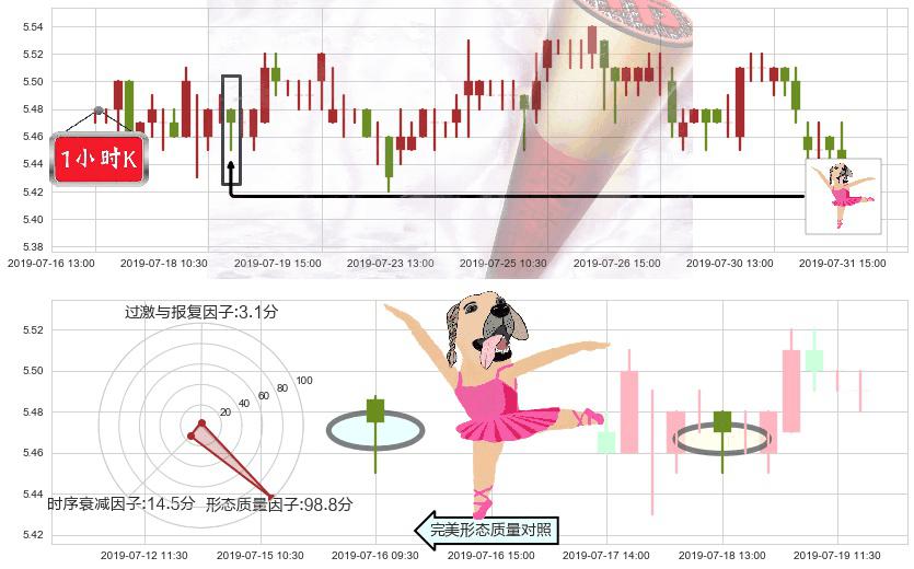 民生银行(hk01988)单针探底(定海神针)K线图-阿布量化