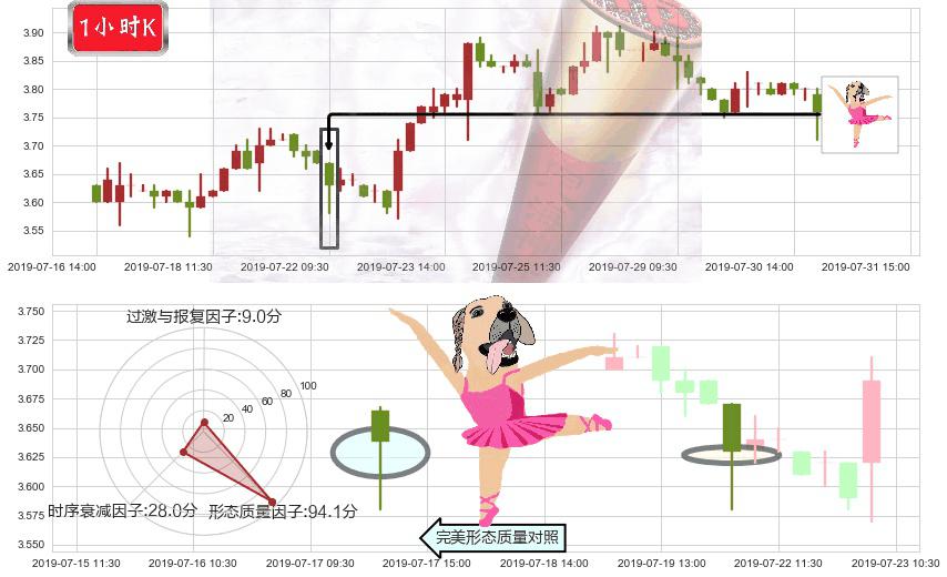 敏华控股(hk01999)单针探底(定海神针)K线图-阿布量化