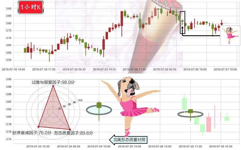 敏华控股(hk01999)单针探底(定海神针)K线图-阿布量化