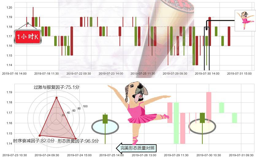 阳光纸业(hk02002)单针探底（定海神针）K线图-阿布量化