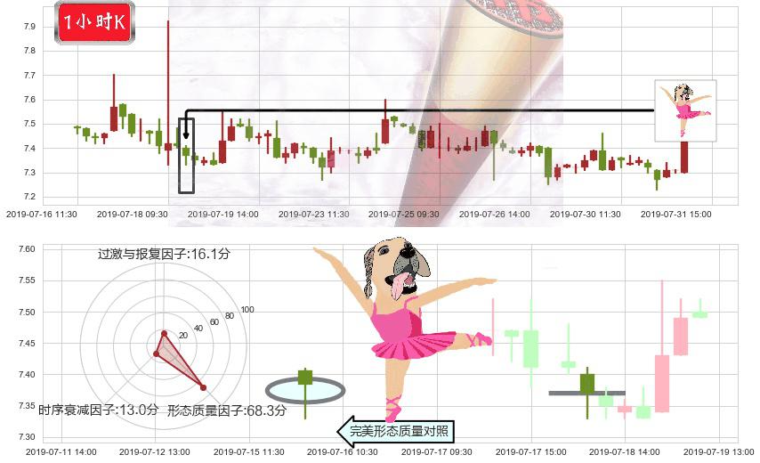 中集集团(hk02039)单针探底(定海神针)K线图-阿布量化