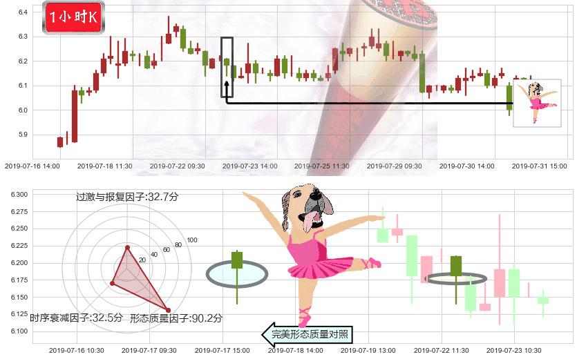 绿叶制药(hk02186)单针探底(定海神针)K线图-阿布量化