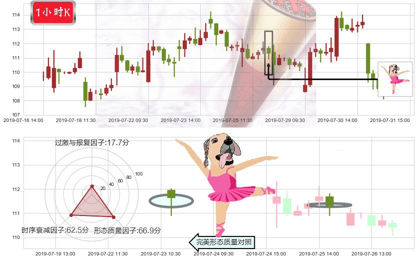 申洲国际(hk02313)单针探底(定海神针)K线图-阿布量化