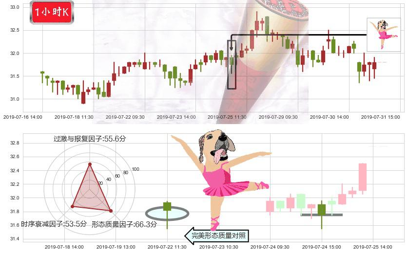 蒙牛乳业(hk02319)单针探底(定海神针)K线图-阿布量化