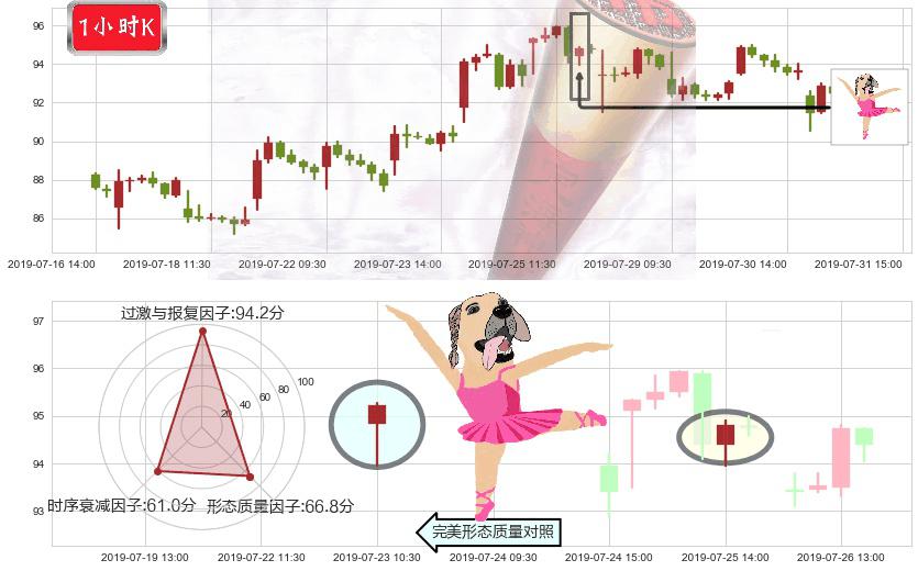 舜宇光学科技(hk02382)单针探底(定海神针)K线图-阿布量化