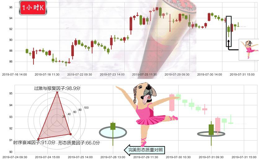 舜宇光学科技(hk02382)单针探底(定海神针)K线图-阿布量化