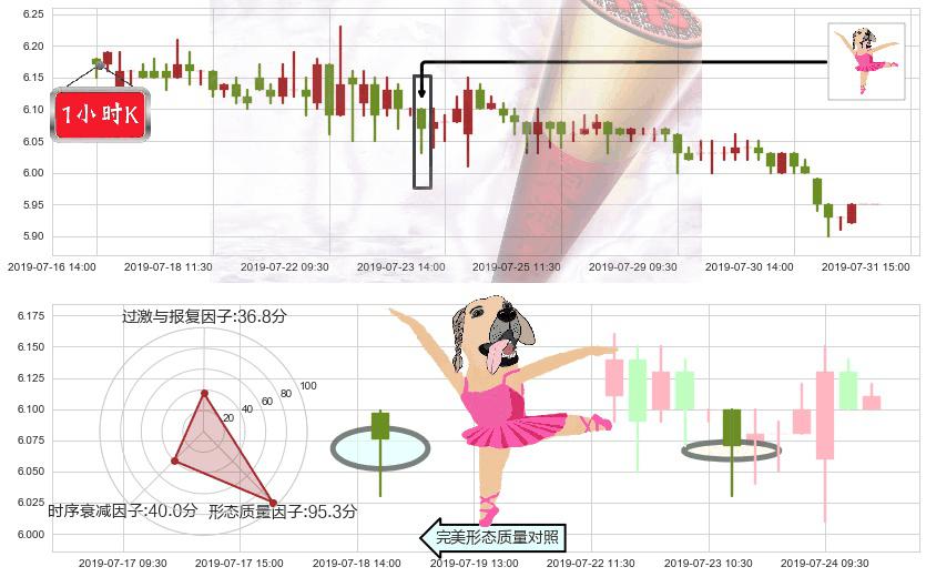 环球医疗(hk02666)单针探底（定海神针）K线图-阿布量化