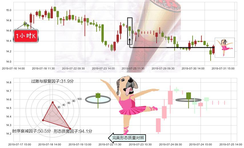 富力地产(hk02777)单针探底(定海神针)K线图-阿布量化