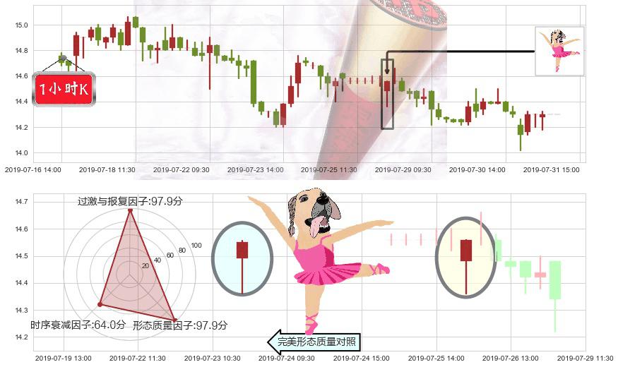 富力地产(hk02777)单针探底(定海神针)K线图-阿布量化