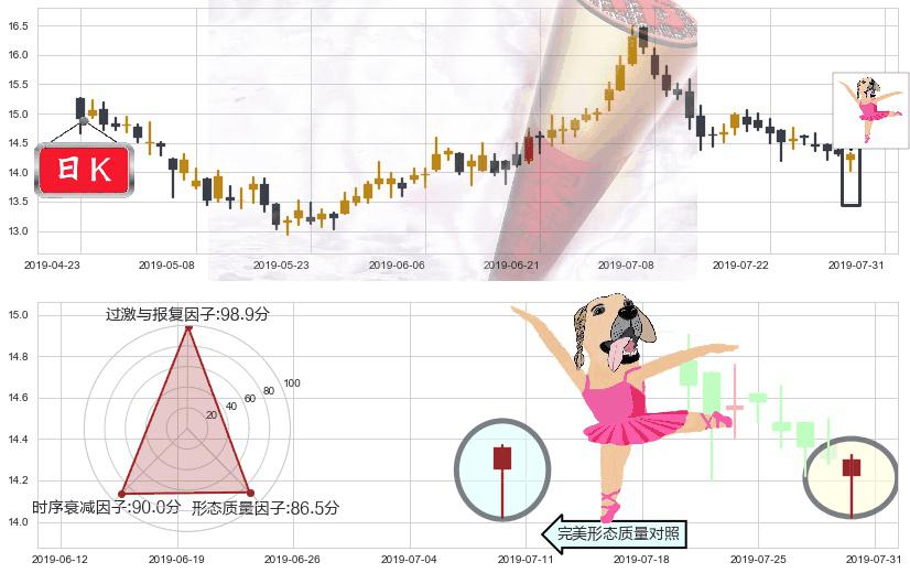 富力地产(hk02777)单针探底(定海神针)K线图-阿布量化