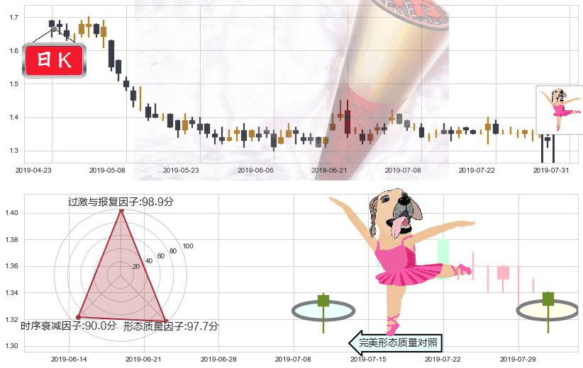 中国华融(hk02799)单针探底（定海神针）K线图-阿布量化