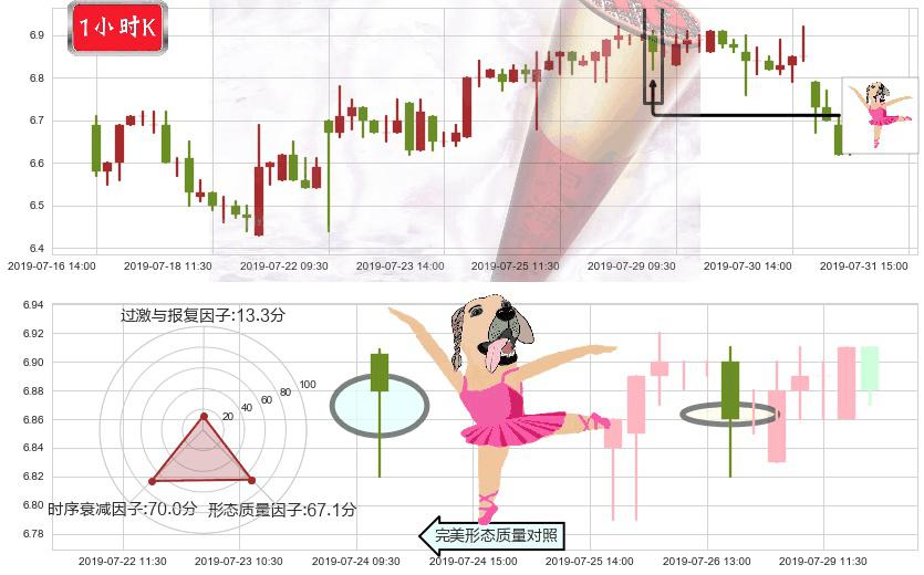 绿城服务(hk02869)单针探底（定海神针）K线图-阿布量化