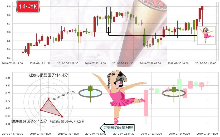 中海油田服务(hk02883)单针探底(定海神针)K线图-阿布量化