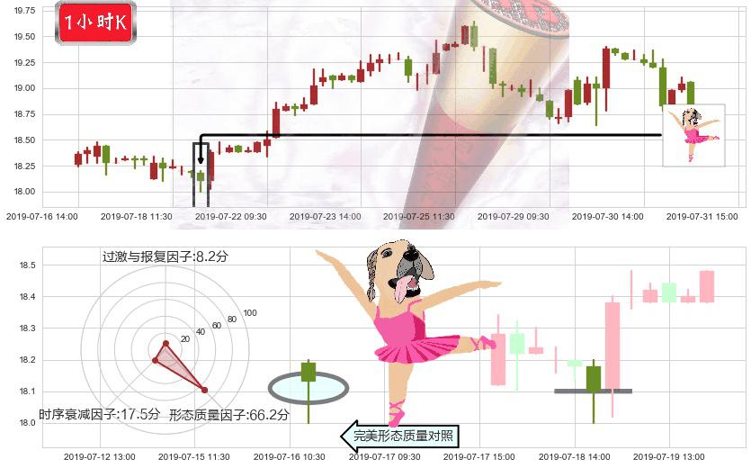 联想控股(hk03396)单针探底(定海神针)K线图-阿布量化