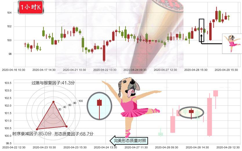 美团点评-W(hk03690)单针探底（定海神针）K线图-阿布量化