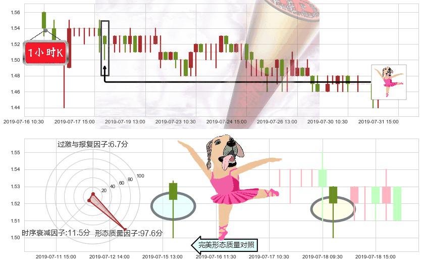 映客(hk03700)单针探底（定海神针）K线图-阿布量化