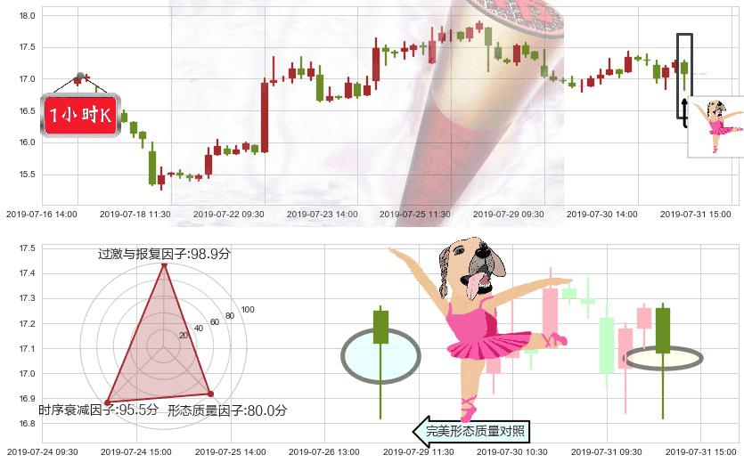 金山软件(hk03888)单针探底(定海神针)K线图-阿布量化
