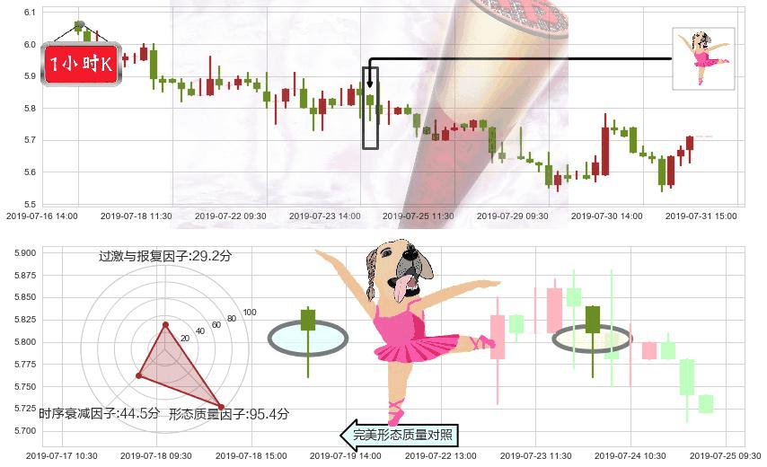 中集安瑞科(hk03899)单针探底（定海神针）K线图-阿布量化