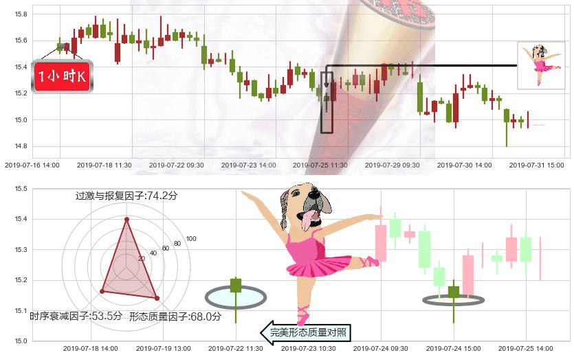 中金公司(hk03908)单针探底(定海神针)K线图-阿布量化
