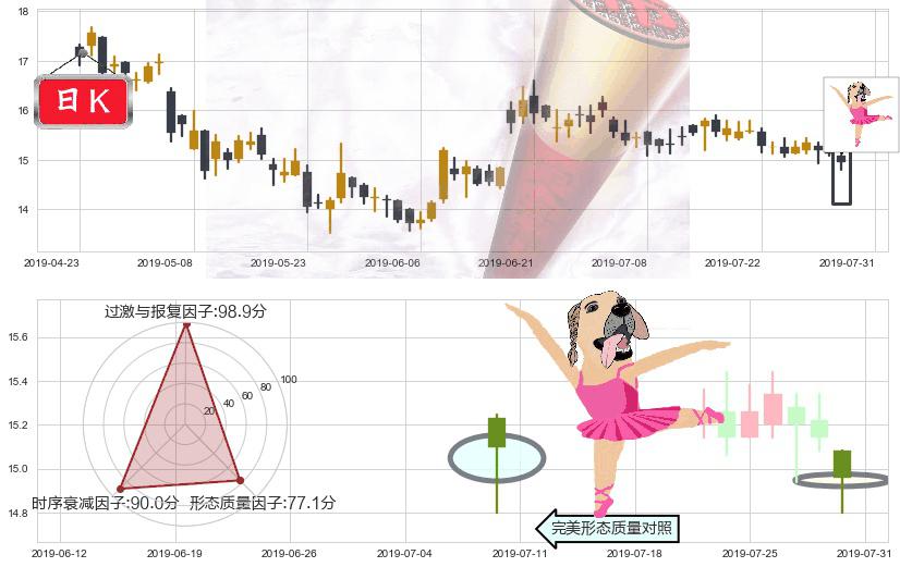 中金公司(hk03908)单针探底(定海神针)K线图-阿布量化