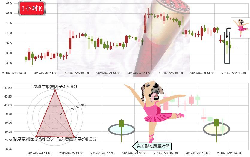 招商银行(hk03968)单针探底(定海神针)K线图-阿布量化