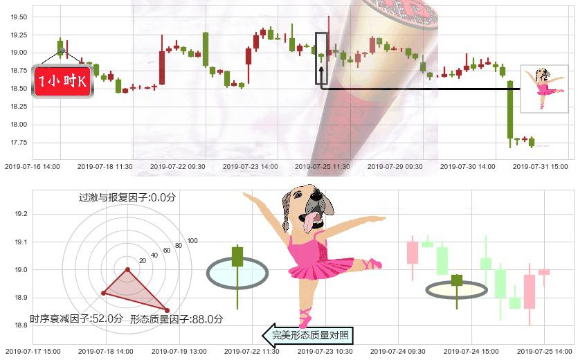 众安在线(hk06060)单针探底(定海神针)K线图-阿布量化
