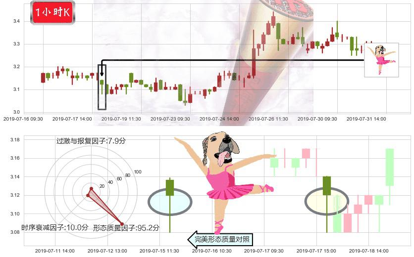鸿腾精密科技(hk06088)单针探底(定海神针)K线图-阿布量化