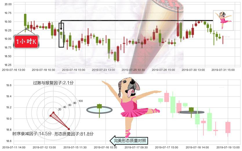 碧桂园服务(hk06098)单针探底(定海神针)K线图-阿布量化