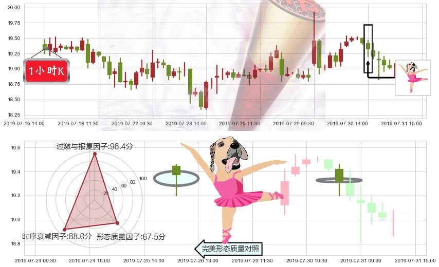 碧桂园服务(hk06098)单针探底(定海神针)K线图-阿布量化