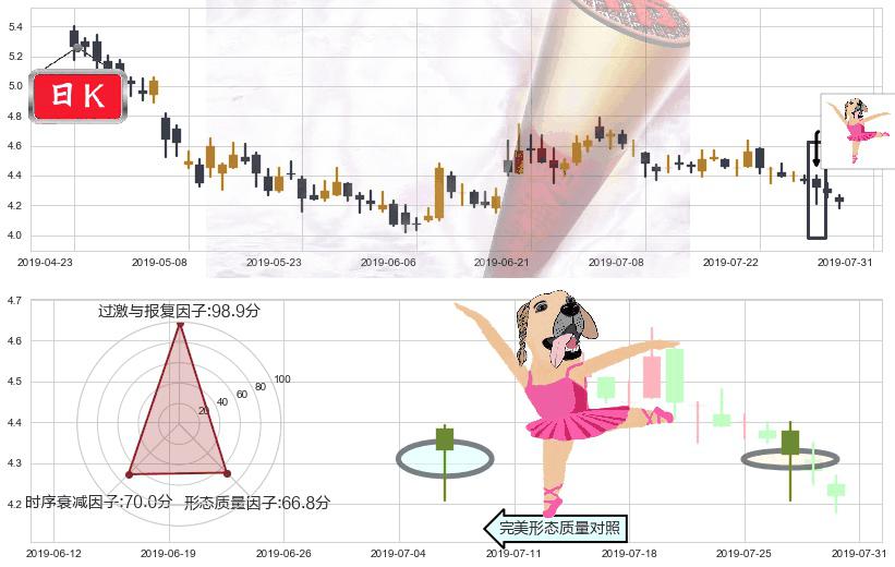 中国银河(hk06881)单针探底（定海神针）K线图-阿布量化