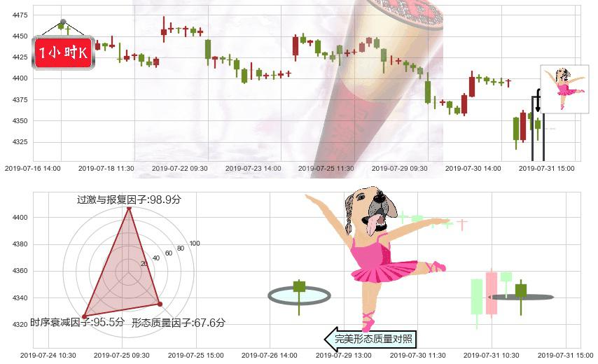 红筹指数(hkHSCCI)单针探底（定海神针）K线图-阿布量化