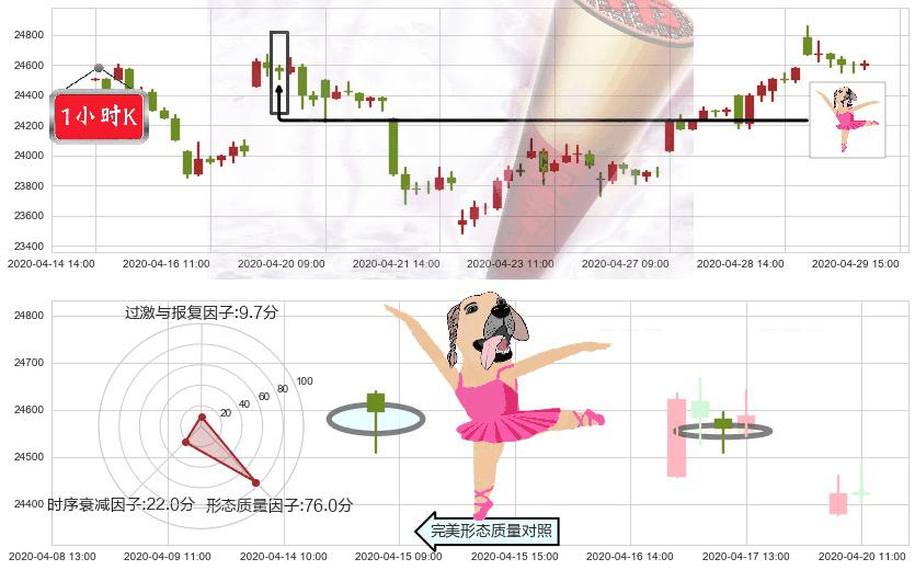 恒生指数(hkHSI)单针探底（定海神针）K线图-阿布量化