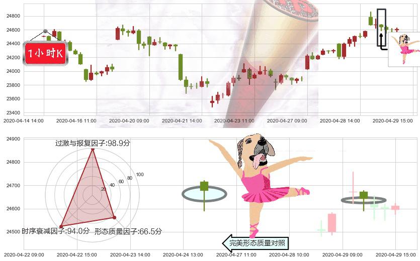 恒生指数(hkHSI)单针探底（定海神针）K线图-阿布量化