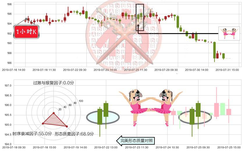 恒生银行(hk00011)双针探底K线图-阿布量化