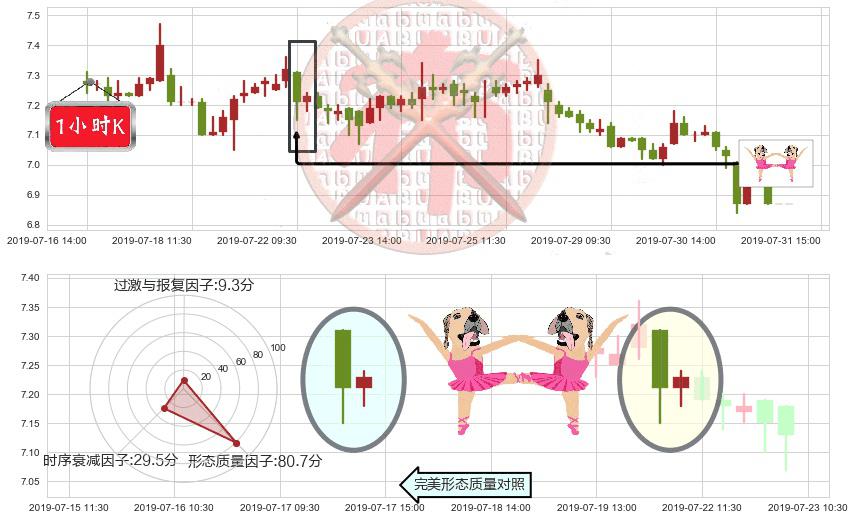 昆仑能源(hk00135)双针探底K线图-阿布量化