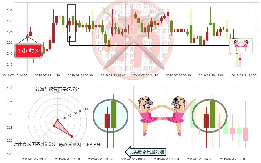 中国旺旺(hk00151)双针探底K线图-阿布量化