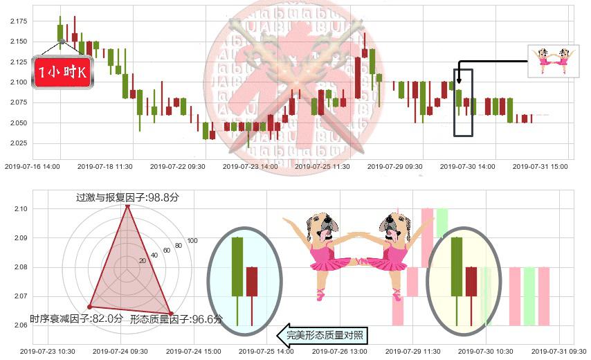 科通芯城(hk00400)双针探底K线图-阿布量化