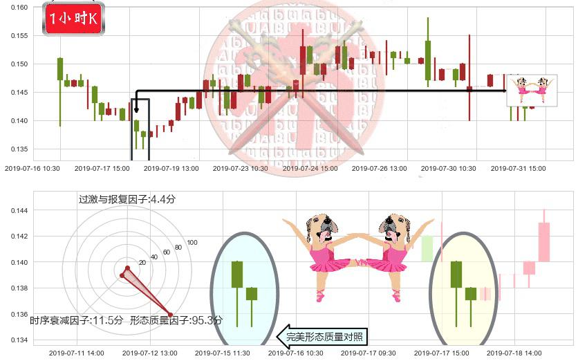 华谊腾讯娱乐(hk00419)双针探底K线图-阿布量化