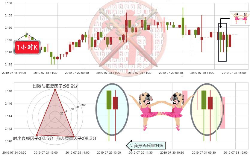 华谊腾讯娱乐(hk00419)双针探底K线图-阿布量化