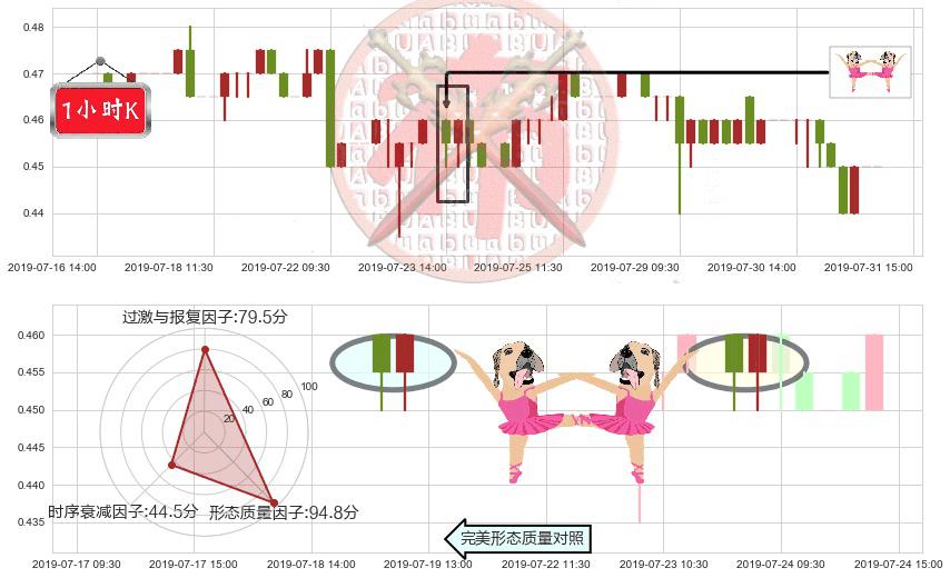 光启科学(hk00439)双针探底K线图-阿布量化
