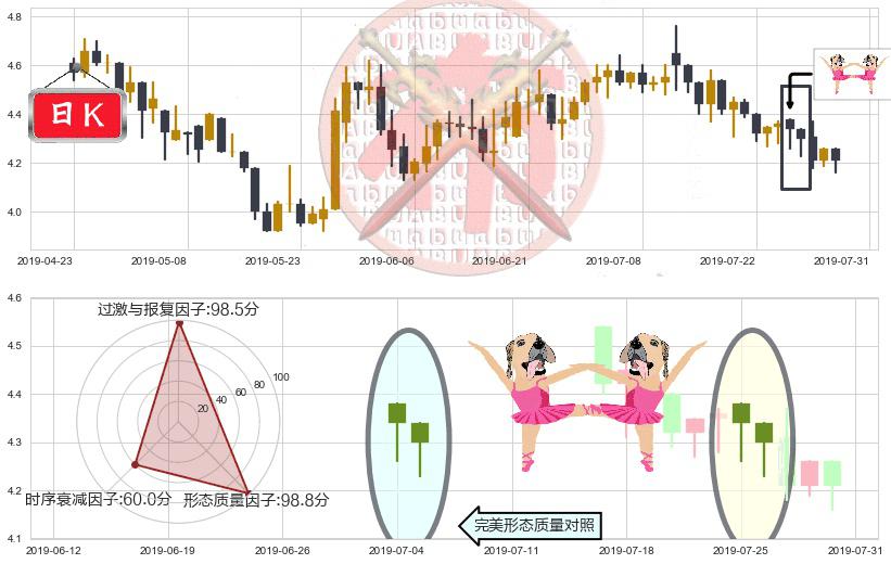 远大医药(hk00512)双针探底K线图-阿布量化