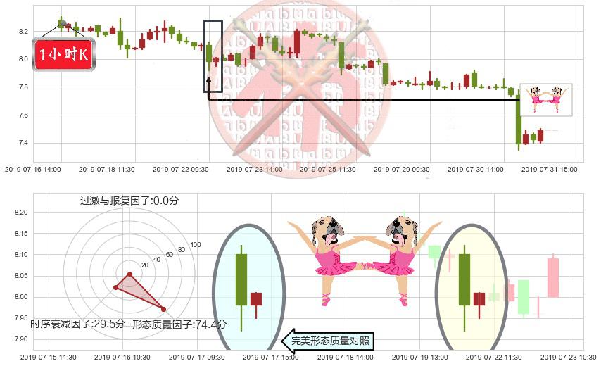 IGG(hk00799)双针探底K线图-阿布量化