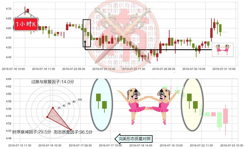 华能国际电力股份(hk00902)双针探底K线图-阿布量化