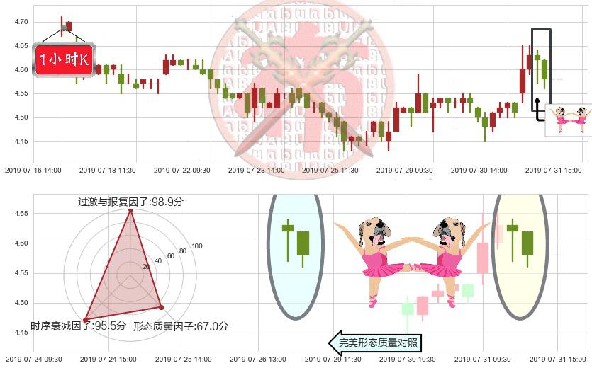 华能国际电力股份(hk00902)双针探底K线图-阿布量化