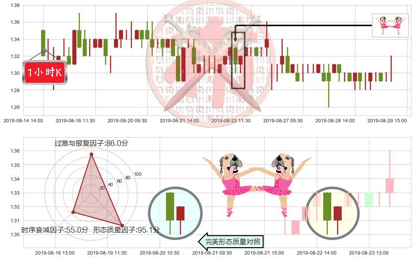 阿里影业(hk01060)双针探底K线图-阿布量化